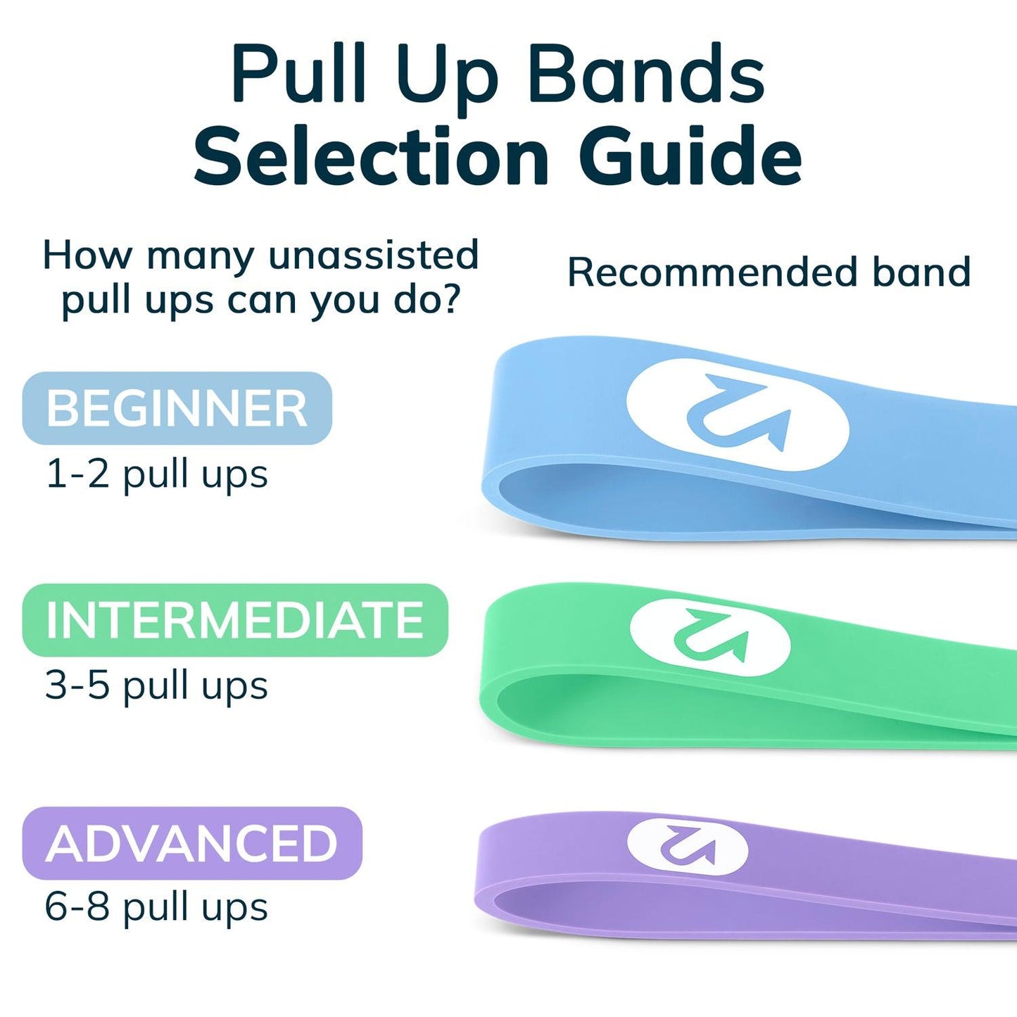 Uplift Lab Three Bands Bundle